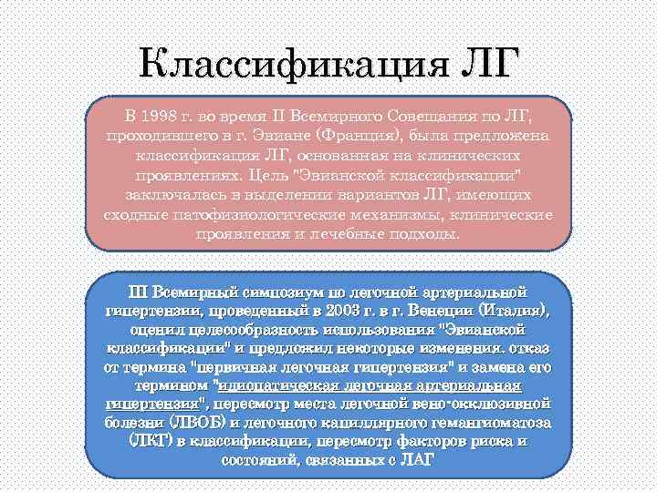 Классификация ЛГ В 1998 г. во время II Всемирного Совещания по ЛГ, . проходившего