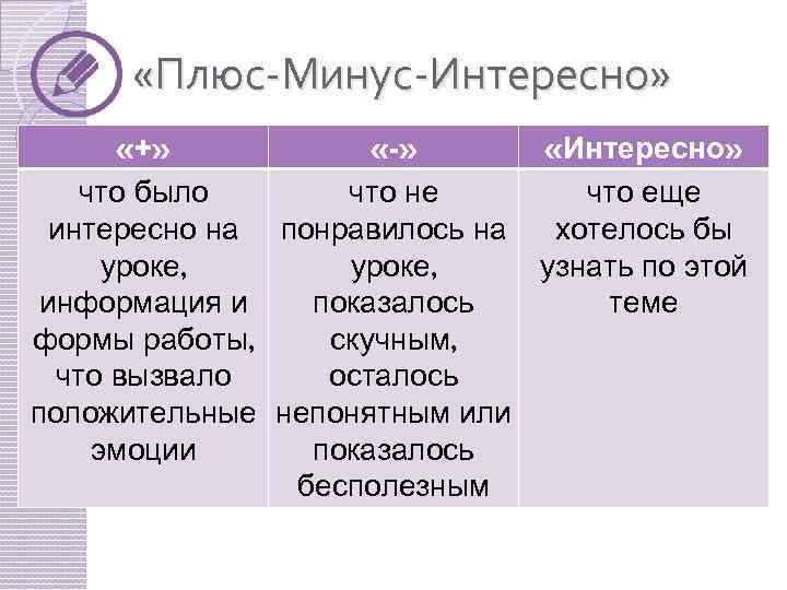  «Плюс-Минус-Интересно» «+» «-» «Интересно» что было что не что еще интересно на понравилось