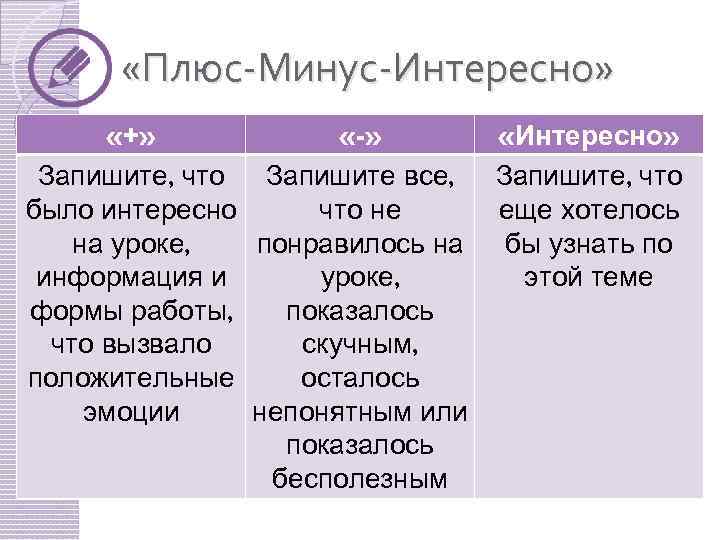  «Плюс-Минус-Интересно» «+» «-» «Интересно» Запишите, что Запишите все, Запишите, что было интересно что