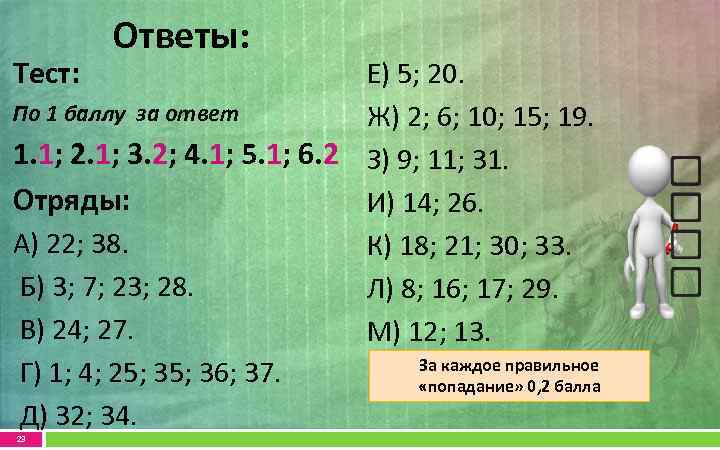 Тест: Ответы: Е) 5; 20. По 1 баллу за ответ Ж) 2; 6; 10;