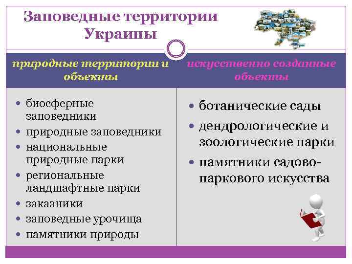 Заповедные территории Украины природные территории и объекты искусственно созданные объекты биосферные ботанические сады дендрологические