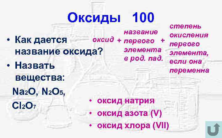 Оксиды 100 • • степень название окисления оксид + первого + Как дается первого