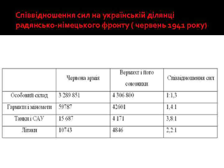 Співвідношення сил на українській ділянці радянсько-німецького фронту ( червень 1941 року) 