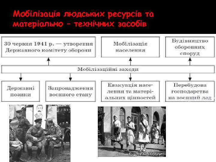 Мобілізація людських ресурсів та матеріально – технічних засобів 