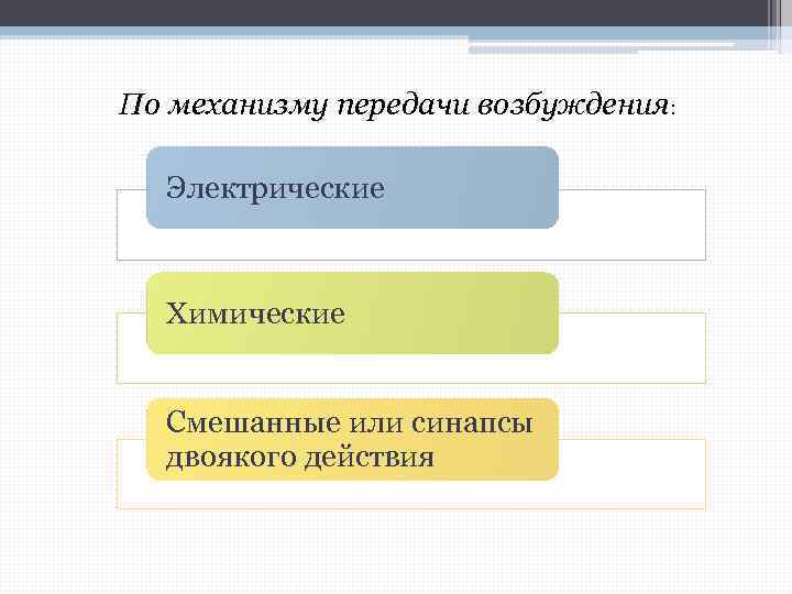 По механизму передачи возбуждения: Электрические Химические Смешанные или синапсы двоякого действия 