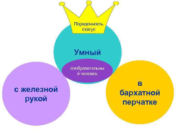 Порядочность статус Умный сообразительны й человек с железной рукой в бархатной перчатке 