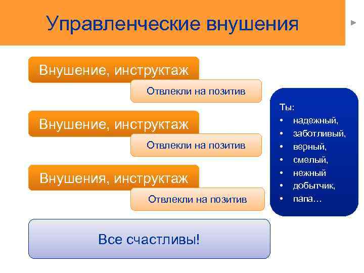 Внушения в объяснениях в любви Управленческие внушения Внушение, инструктаж Отвлекли на позитив Внушения, инструктаж