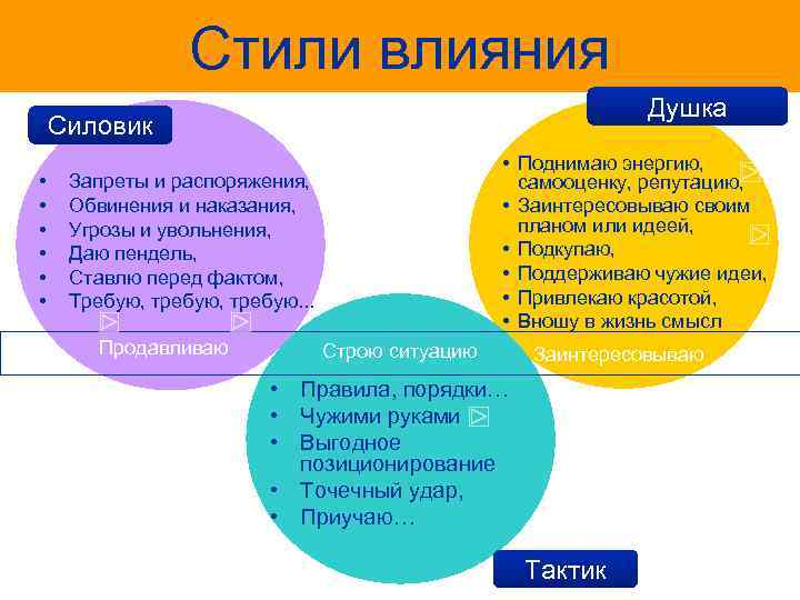 Стили влияния Душка Силовик • • Поднимаю энергию, самооценку, репутацию, • Заинтересовываю своим планом