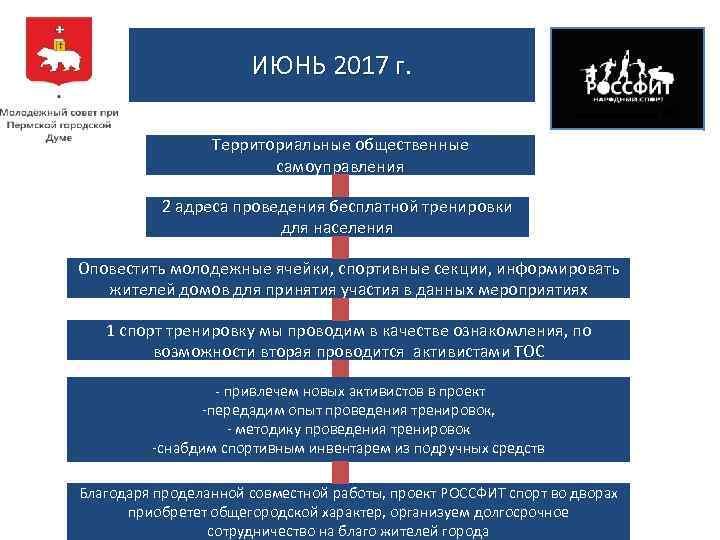 ИЮНЬ 2017 г. Территориальные общественные самоуправления 2 адреса проведения бесплатной тренировки для населения Оповестить