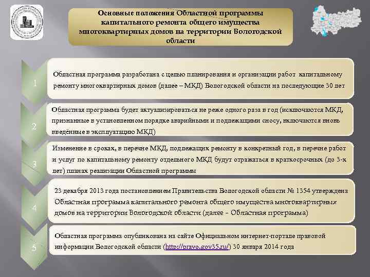 Основные положения Областной программы капитального ремонта общего имущества многоквартирных домов на территории Вологодской области