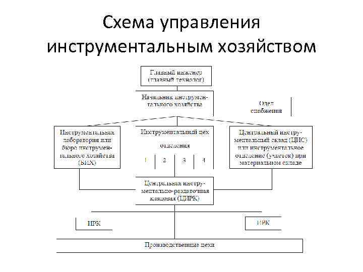 Система управления хозяйством