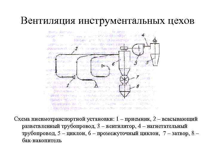 Схема разветвленных трубопроводов