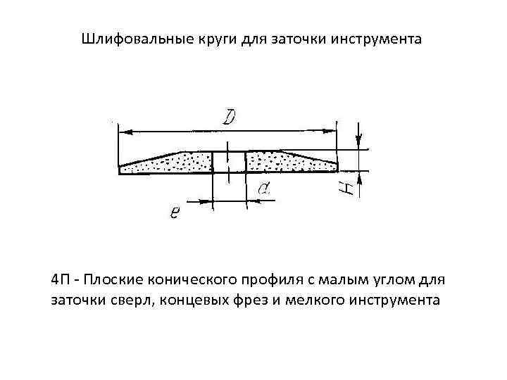 Шлифовальные круги для заточки инструмента 4 П - Плоские конического профиля с малым углом