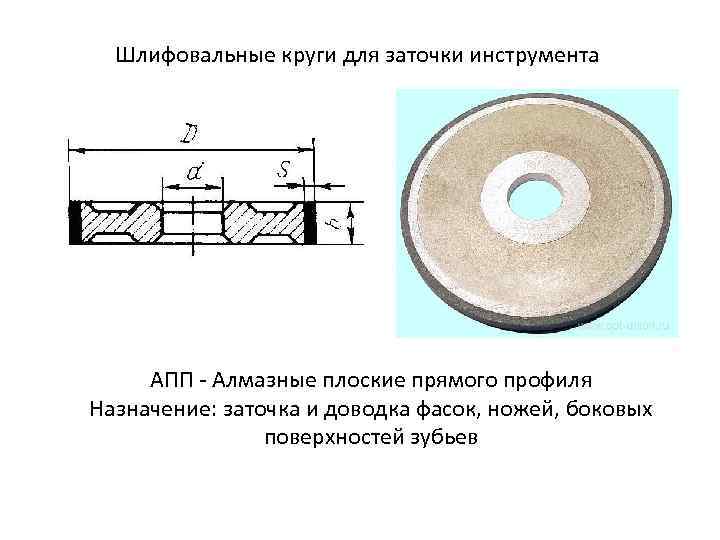 Шлифовальные круги для заточки инструмента АПП - Алмазные плоские прямого профиля Назначение: заточка и