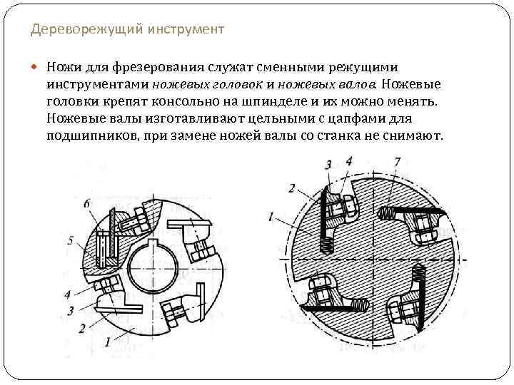 Дереворежущий инструмент Ножи для фрезерования служат сменными режущими инструментами ножевых головок и ножевых валов.