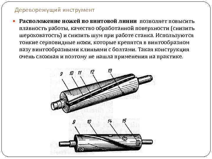 Дереворежущий инструмент Расположение ножей по винтовой линии позволяет повысить плавность работы, качество обработанной поверхности