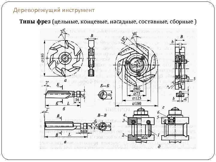 Дереворежущий инструмент Типы фрез (цельные, концевые, насадные, составные, сборные ) 