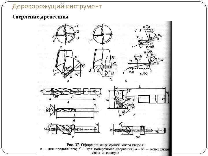 Дереворежущий инструмент Сверление древесины 