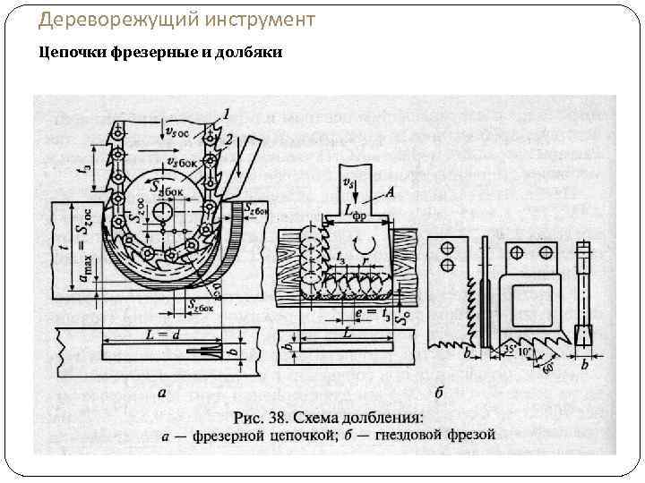 Дереворежущий инструмент Цепочки фрезерные и долбяки 