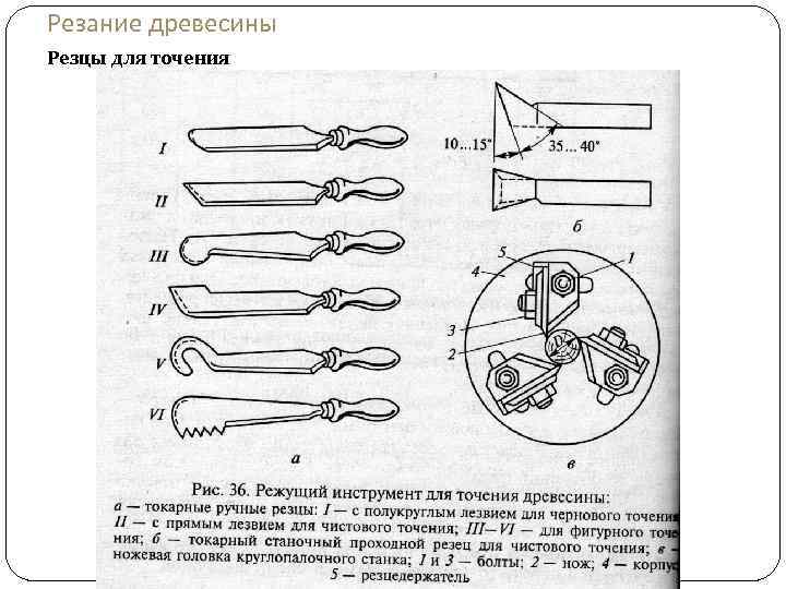 Резание древесины Резцы для точения 