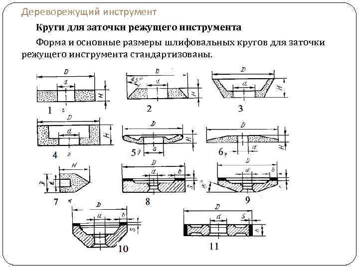 Дереворежущий инструмент Круги для заточки режущего инструмента Форма и основные размеры шлифовальных кругов для