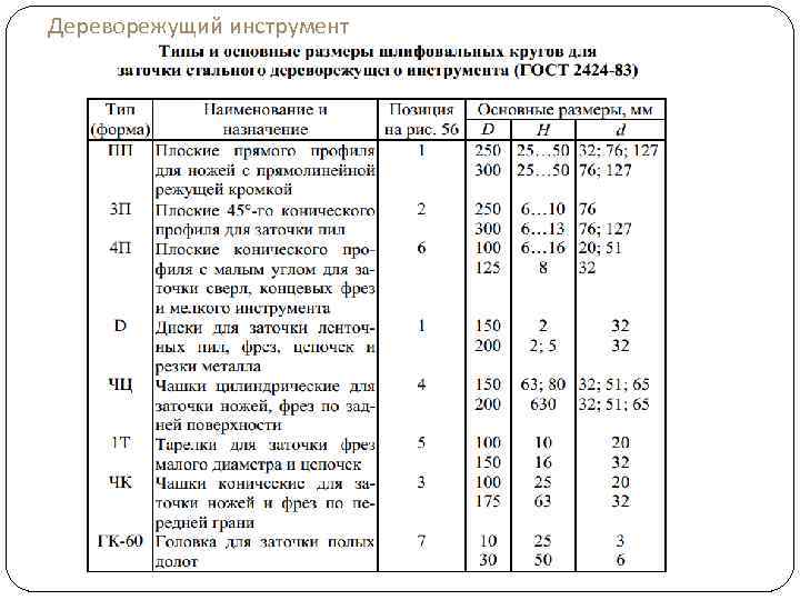 Дереворежущий инструмент 