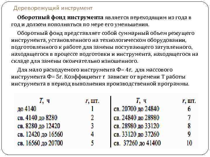 Дереворежущий инструмент Оборотный фонд инструмента является переходящим из года в год и должен пополняться