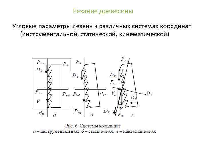 Резание древесины Угловые параметры лезвия в различных системах координат (инструментальной, статической, кинематической) 