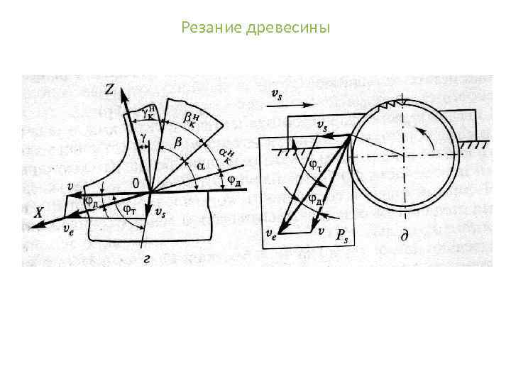 Резание древесины 