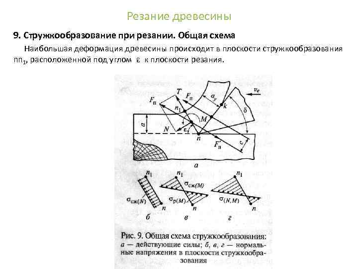 Схема стружкообразования при резании