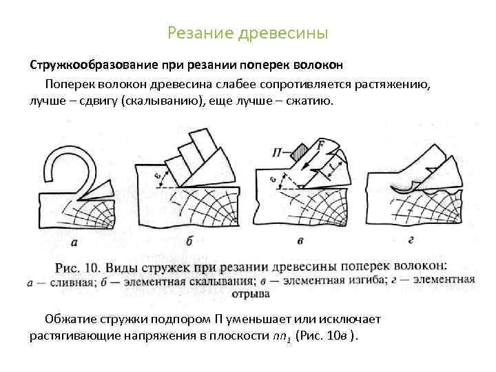 Можно ли довести до разрушения деревянный образец нагрузкой направленной поперек волокон