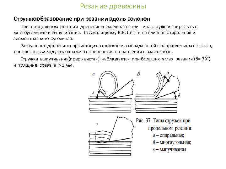 Можно ли довести до разрушения деревянный образец нагрузкой направленной поперек волокон