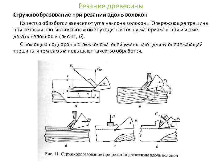 Резание древесины