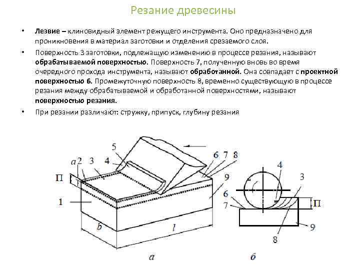 Резание древесины