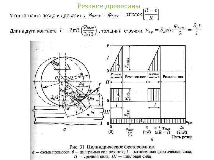 Расположите изображения от a до d начав с инструмента дающего самую большую толщину стружки