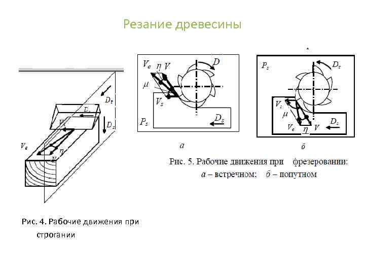 Резание древесины Рис. 4. Рабочие движения при строгании 