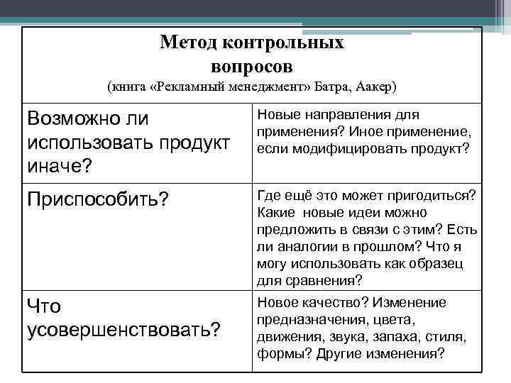 Метод контрольных вопросов (книга «Рекламный менеджмент» Батра, Аакер) Возможно ли использовать продукт иначе? Новые