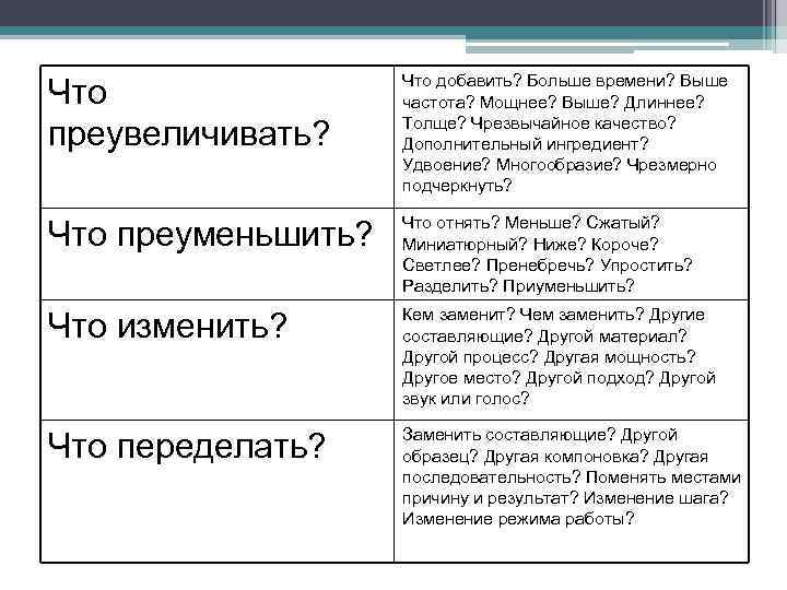 Что преувеличивать? Что добавить? Больше времени? Выше частота? Мощнее? Выше? Длиннее? Толще? Чрезвычайное качество?