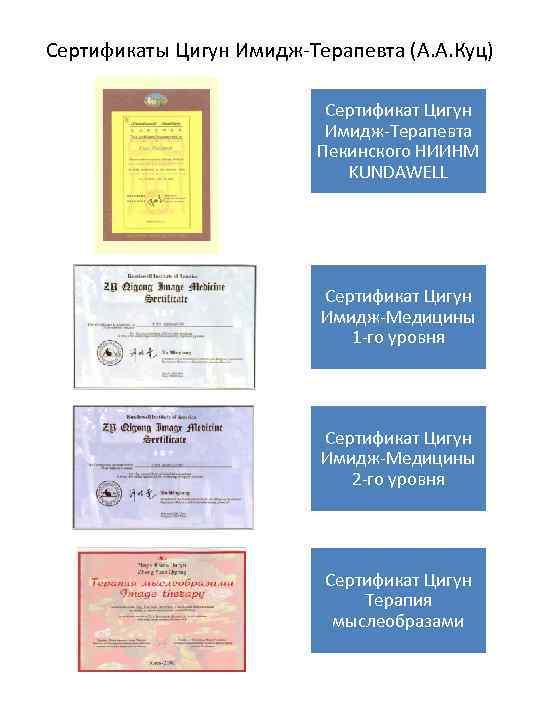 Сертификаты Цигун Имидж-Терапевта (А. А. Куц) Сертификат Цигун Имидж-Терапевта Пекинского НИИНМ KUNDAWELL Сертификат Цигун