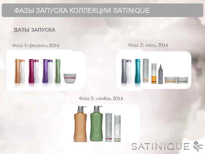  ФАЗЫ ЗАПУСКА КОЛЛЕКЦИИ SATINIQUE ДАТЫ ЗАПУСКА Фаза 2: июль 2014 Фаза 1: февраль