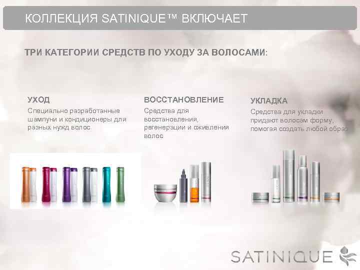  КОЛЛЕКЦИЯ SATINIQUE™ ВКЛЮЧАЕТ ТРИ КАТЕГОРИИ СРЕДСТВ ПО УХОДУ ЗА ВОЛОСАМИ: УХОД ВОССТАНОВЛЕНИЕ УКЛАДКА