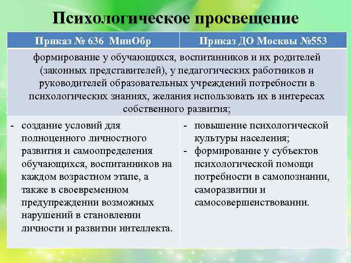 Психологическое просвещение Приказ № 636 Мин. Обр Приказ ДО Москвы № 553 формирование у