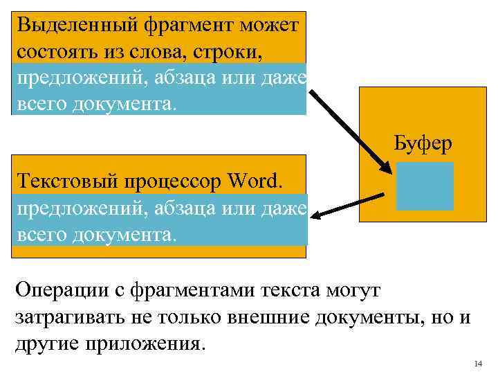 Выделенный фрагмент может состоять из слова, строки, предложений, абзаца или даже всего документа. Буфер