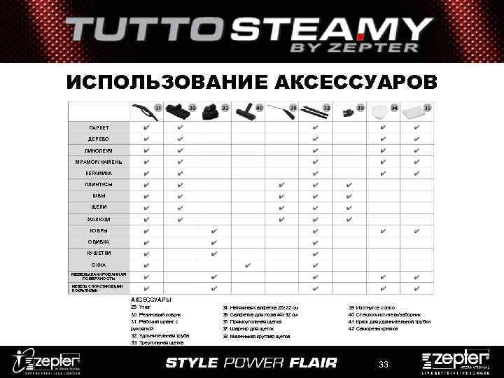 ИСПОЛЬЗОВАНИЕ АКСЕССУАРОВ ПАРКЕТ ДЕРЕВО ЛИНОЛЕУМ МРАМОР/ КАМЕНЬ КЕРАМИКА ПЛИНТУСЫ ШВЫ ЩЕЛИ ЖАЛЮЗИ КОВРЫ ОБИВКА