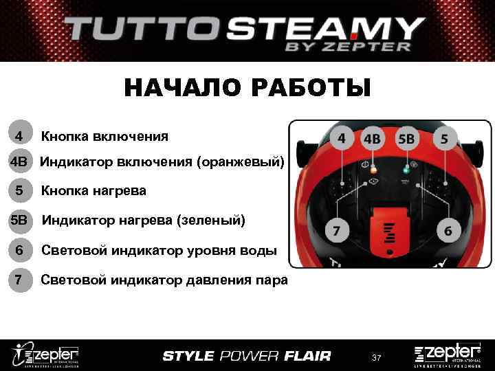 НАЧАЛО РАБОТЫ 4 Кнопка включения 4 B Индикатор включения (оранжевый) 5 5 B Кнопка