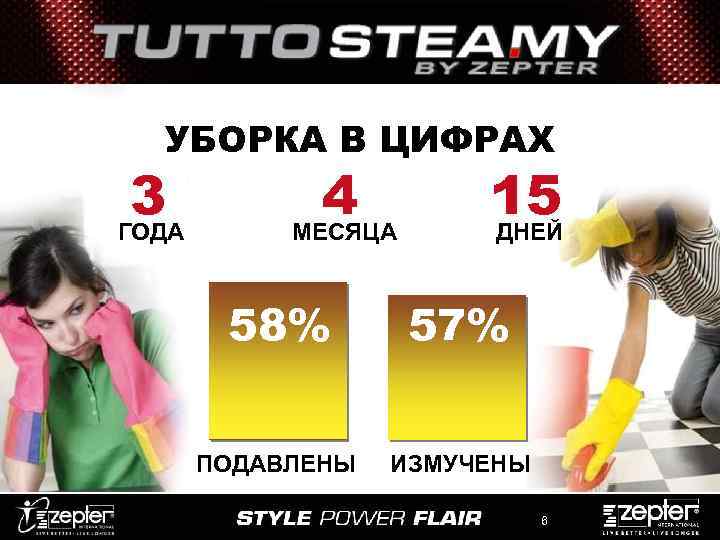 УБОРКА В ЦИФРАХ 3 ГОДА 4 МЕСЯЦА 15 ДНЕЙ 58% 57% ПОДАВЛЕНЫ ИЗМУЧЕНЫ 6