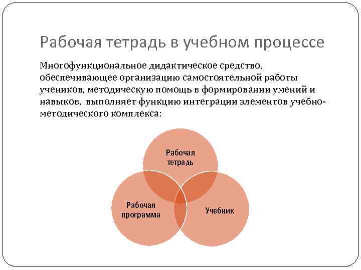 Рабочая тетрадь в учебном процессе Многофункциональное дидактическое средство, обеспечивающее организацию самостоятельной работы учеников, методическую