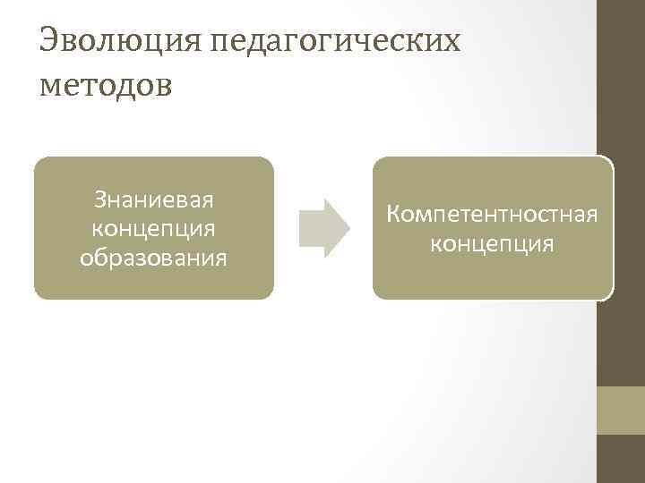 Эволюция педагогических методов Знаниевая концепция образования Компетентностная концепция 