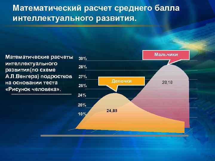 Математический расчет среднего балла интеллектуального развития. Математические расчеты интеллектуального развития(по схеме А. Л. Венгера)