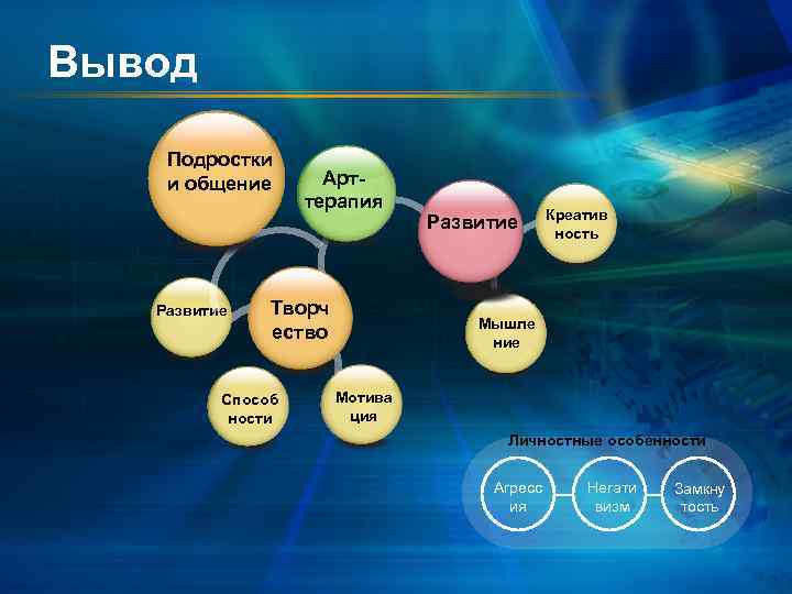 Вывод Арт. Подростки терапия и общение Развитие Арттерапия Творч ество Способ ности Развитие Креатив